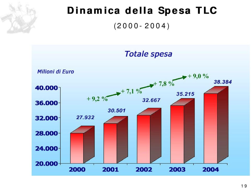 Spesa TLC