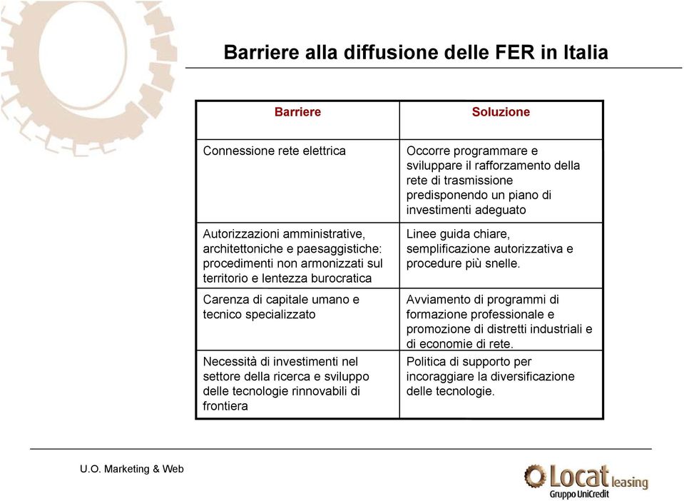 Occorre programmare e sviluppare il rafforzamento della rete di trasmissione predisponendo un piano di investimenti adeguato Linee guida chiare, semplificazione autorizzativa e procedure più