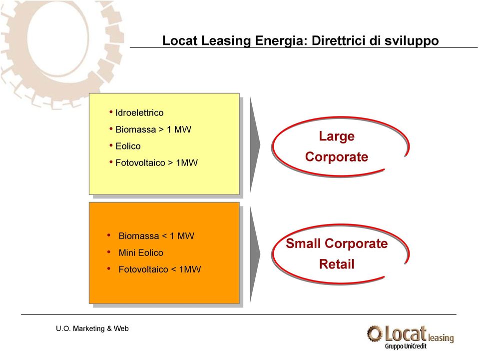 Fotovoltaico > 1MW Large Corporate Biomassa <