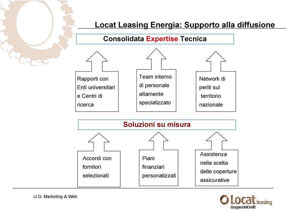 specializzato Network di periti sul territorio nazionale Soluzioni su misura Accordi con