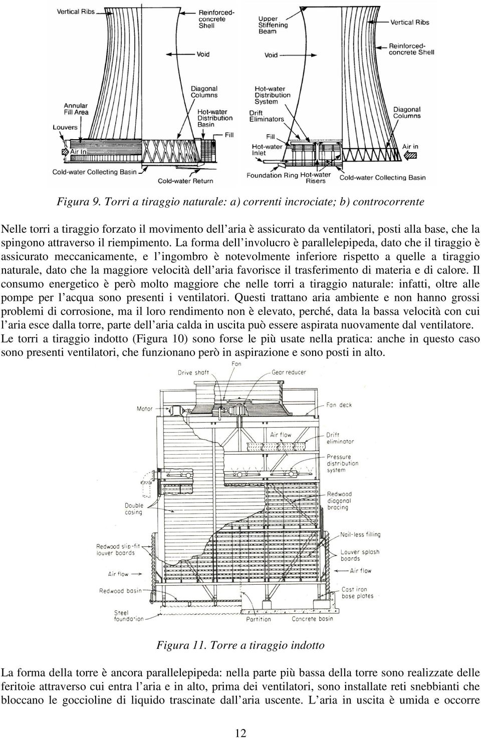 favorsce l trasfermento d matera e d calore. Il consumo energetco è però molto maggore che nelle torr a traggo naturale: nfatt, oltre alle pompe per l acqua sono present ventlator.