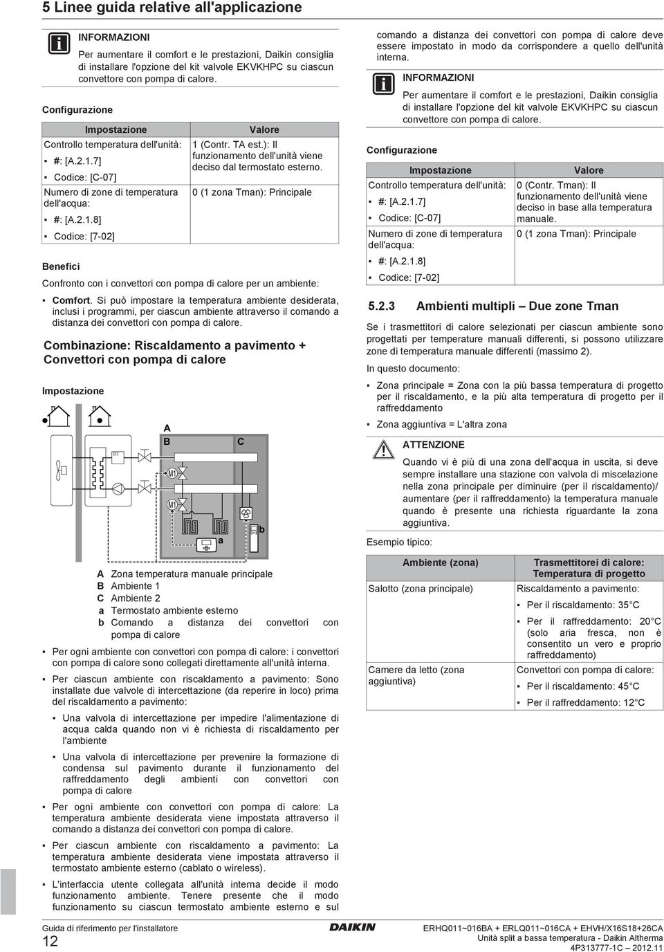 ): Il funzionmento dell'unità viene deciso dl termostto esterno. 0 ( zon Tmn): Principle Confronto con i convettori con pomp di clore per un mbiente: Comfort.