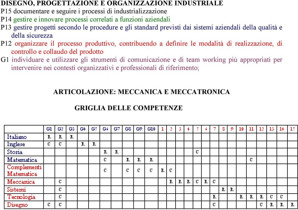 sistemi aziendali della qualità e P12 organizzare il processo produttivo, contribuendo a definire le modalità di