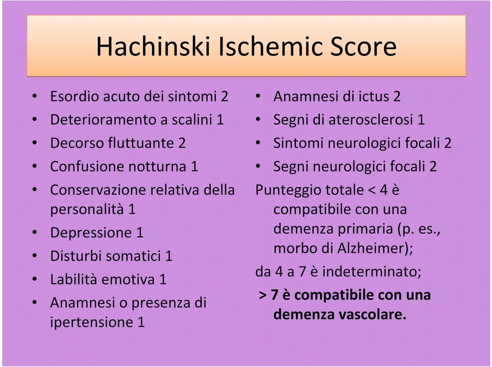 ipertensione 1 Anamnesi di ictus 2 Segni di aterosclerosi 1 Sintomi neurologici focali 2 Segni neurologici focali 2 Punteggio