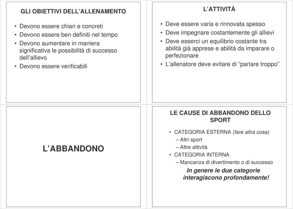 costante tra abilità già apprese e abilità da imparare o perfezionare L allenatore deve evitare di parlare troppo LE CAUSE DI ABBANDONO DELLO SPORT L ABBANDONO