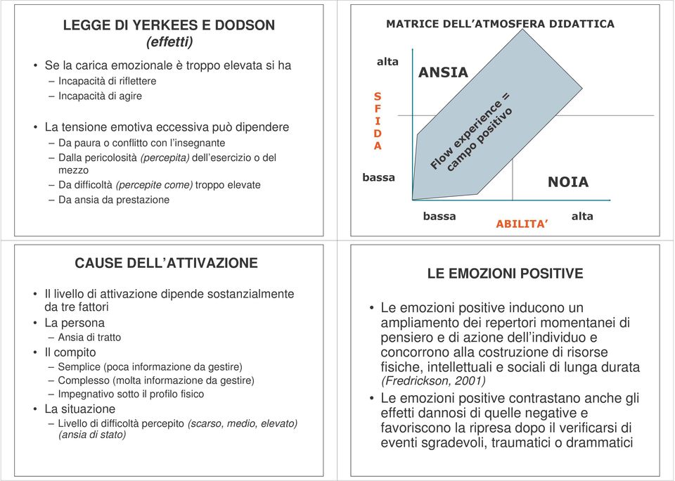 ! CAUSE DELL ATTIVAZIONE Il livello di attivazione dipende sostanzialmente da tre fattori La persona Ansia di tratto Il compito Semplice (poca informazione da gestire) Complesso (molta informazione