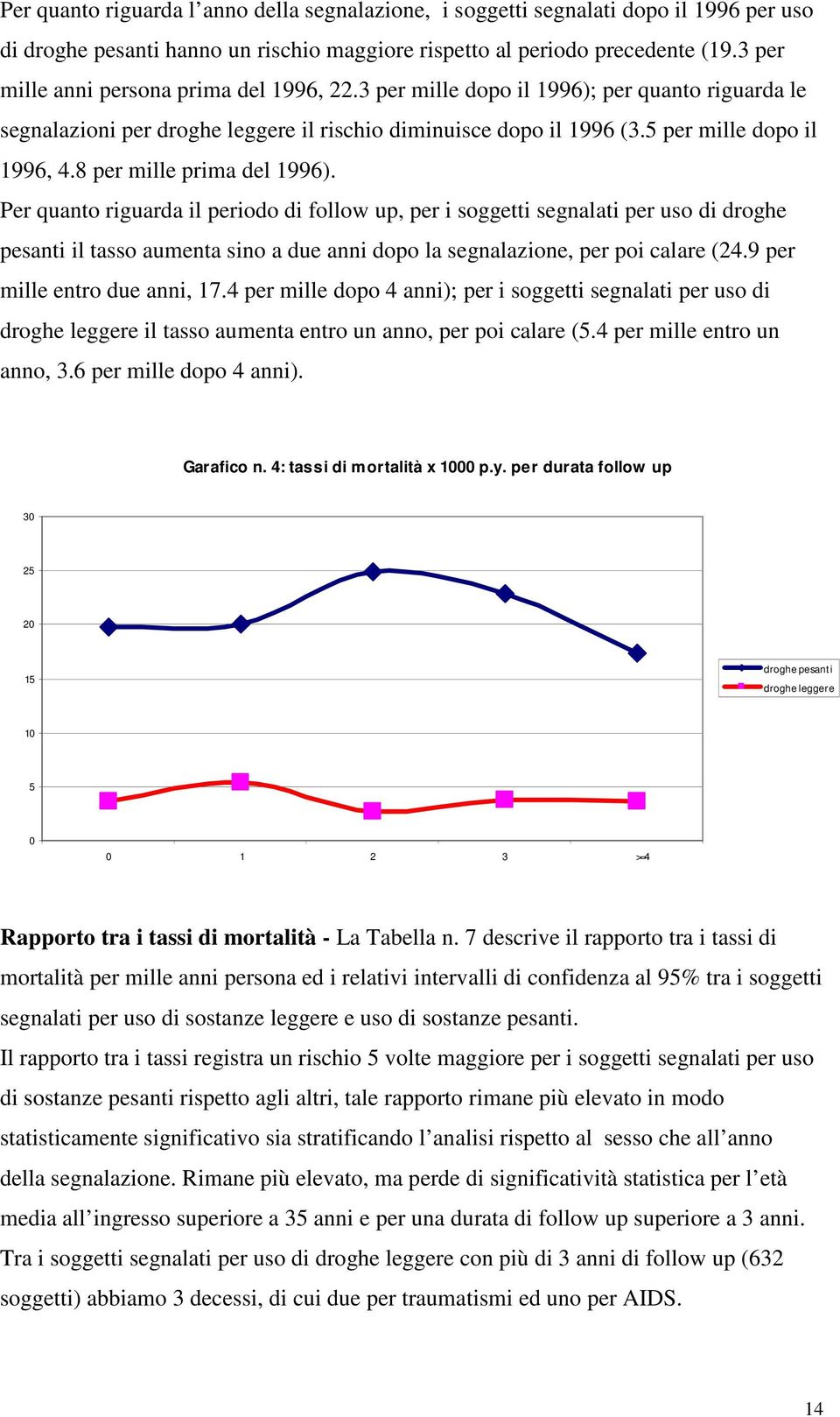 8 per mille prima del 1996). Per quanto riguarda il periodo di follow up, per i soggetti segnalati per uso di droghe pesanti il tasso aumenta sino a due anni dopo la segnalazione, per poi calare (24.