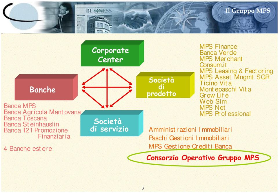 ioni I mmobiliar i MPS Gest ione Cr edit i Banca MPS Finance Banca Ver de MPS Mer chant Consum.