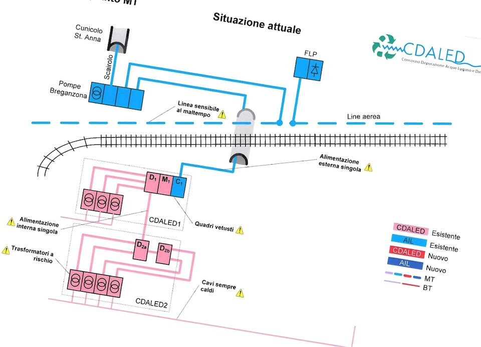 J Line aerea --- /il Alimentazione esterna SingOla Q.l --- -... "..,..-.... CDALED1,' Quadri Ifetusti &, CDALED ESistente &, TraSformatori a.