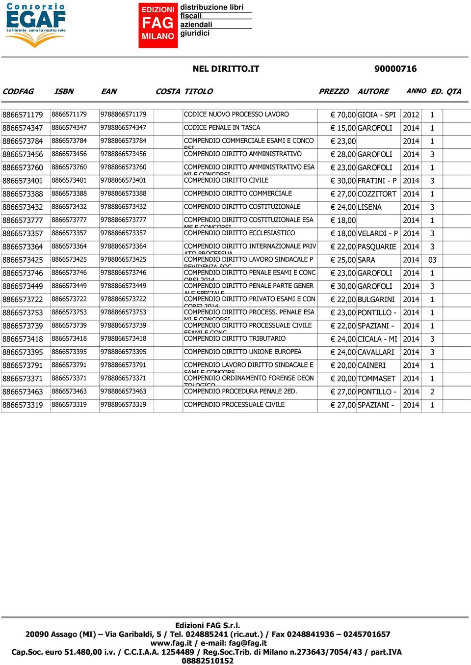 9788866573784 COMPENDIO COMMERCIALE ESAMI E CONCO 23,00 2014 1 RSI 8866573456 8866573456 9788866573456 COMPENDIO DIRITTO AMMINISTRATIVO 28,00 GAROFOLI 2014 3 8866573760 8866573760 9788866573760