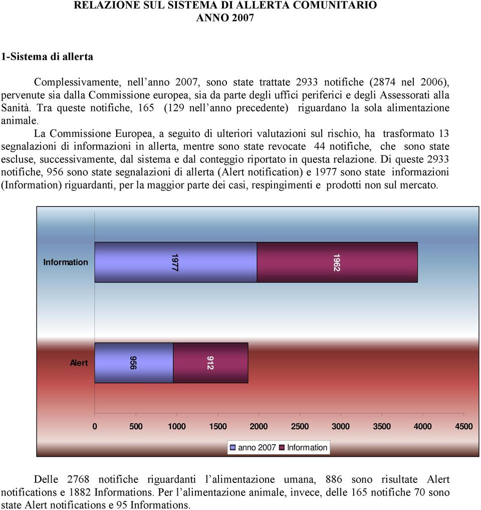 La Commissione Europea, a seguito di ulteriori valutazioni sul rischio, ha trasformato 13 segnalazioni di informazioni in allerta, mentre sono state revocate 44 notifiche, che sono state escluse,
