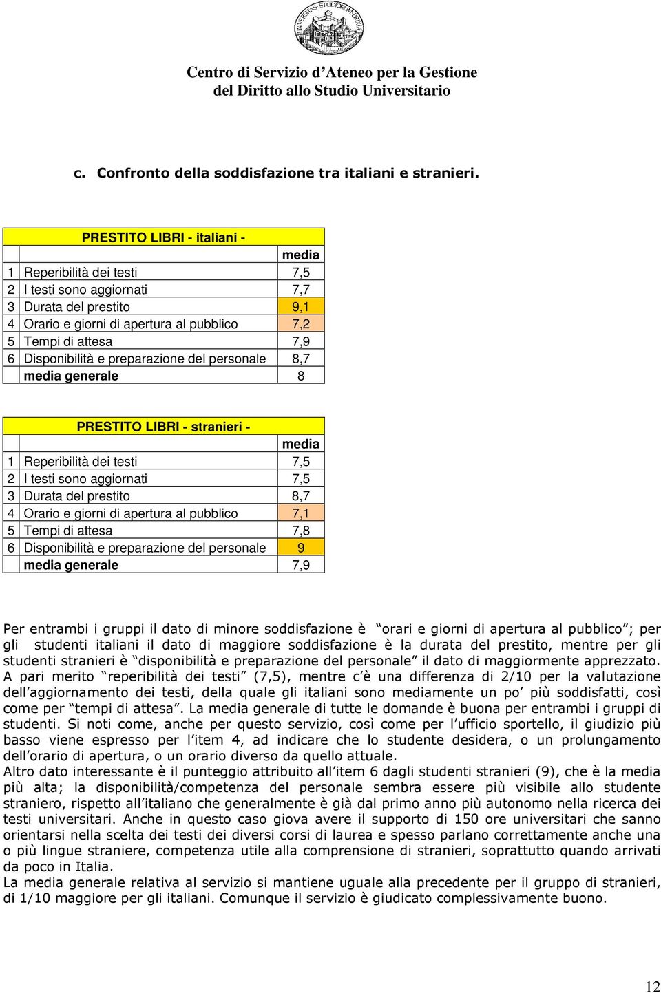 Disponibilità e preparazione del personale 8,7 media generale 8 PRESTITO LIBRI - stranieri - media 1 Reperibilità dei testi 7,5 2 I testi sono aggiornati 7,5 3 Durata del prestito 8,7 4 Orario e