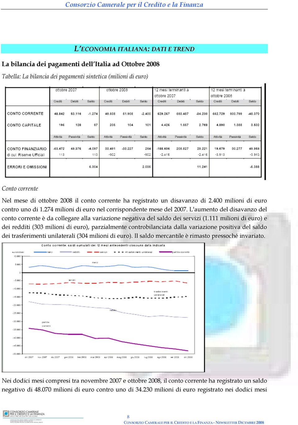 L'aumento del disavanzo del conto corrente è da collegare alla variazione negativa del saldo dei servizi (1.