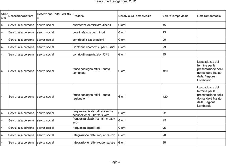 Lombrdi fondo sostegno ffitti - quot regionle Giorni 120 L scdenz del termine per l presentzione delle domnde è fissto dll Regione Lombrdi frequenz disbili ttività