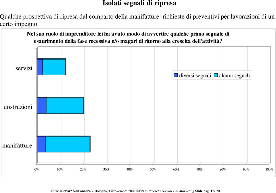 recessiva e/o magari di ritorno alla crescita dell'attività?