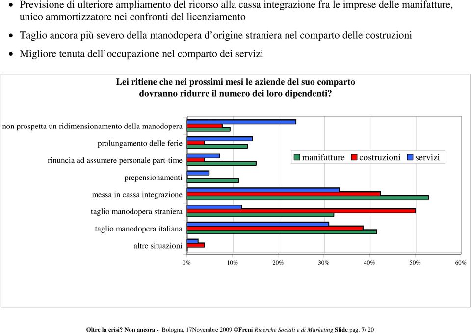 il numero dei loro dipendenti?