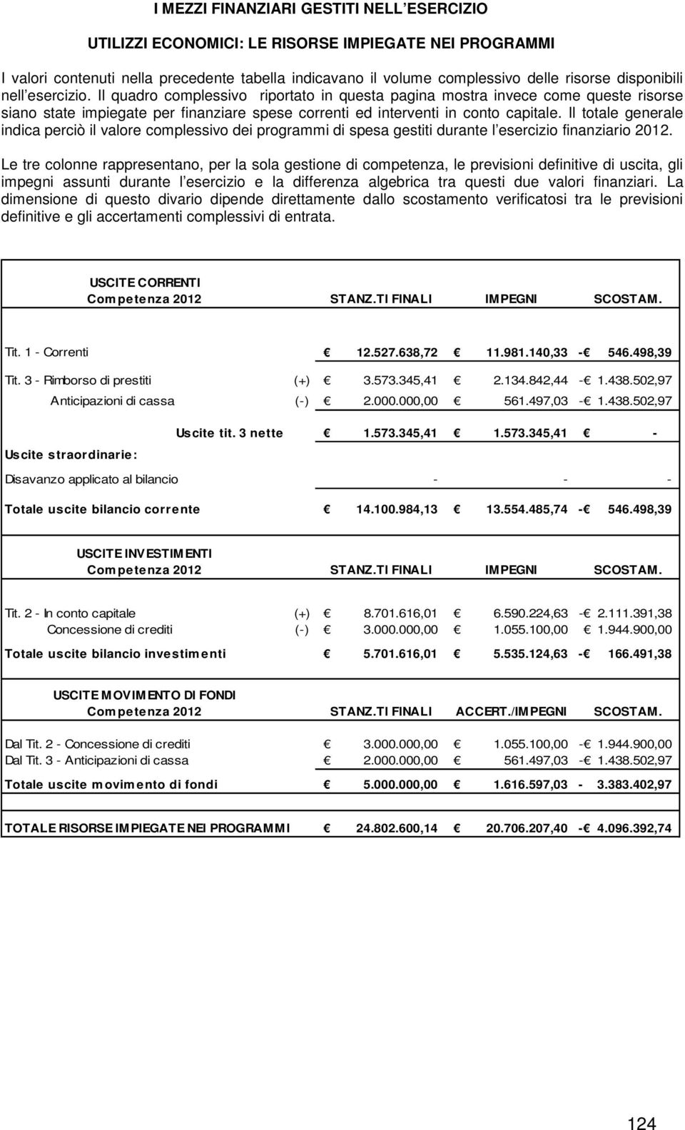 Il totale generale indica perciò il valore complessivo dei programmi di spesa gestiti durante l esercizio finanziario 2012.