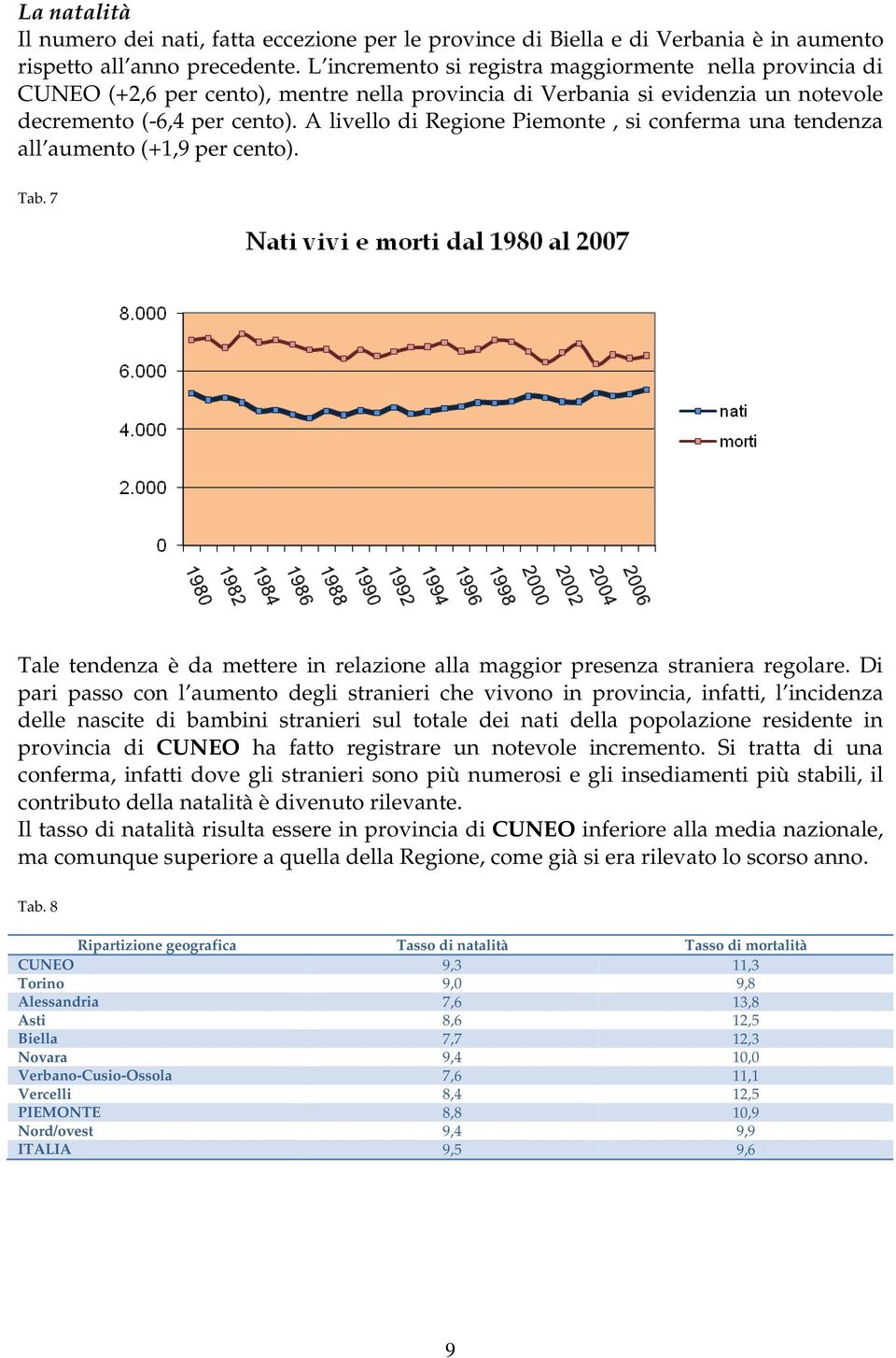 A livello di Regione Piemonte, si conferma una tendenza all aumento (+1,9 per cento). Tab. 7 Tale tendenza è da mettere in relazione alla maggior presenza straniera regolare.