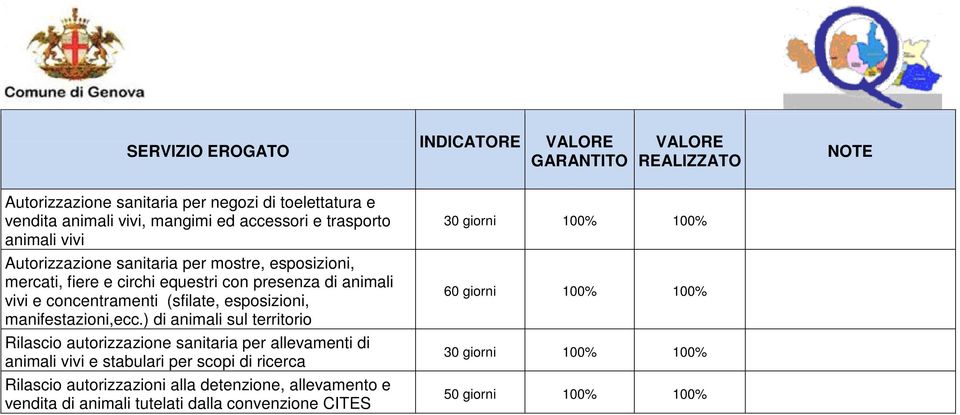 ) di animali sul territorio Rilascio autorizzazione sanitaria per allevamenti di animali vivi e stabulari per scopi di ricerca Rilascio autorizzazioni