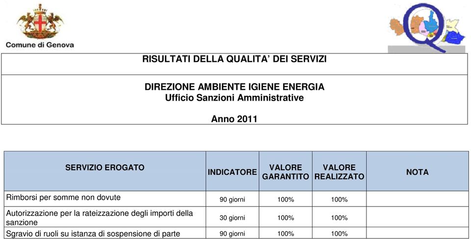 per la rateizzazione degli importi della sanzione 30 giorni 100% 100%