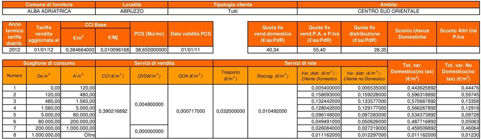 Servizi di rete tax) 1 0,00 120,00 0,005400000 0,006535000 0,443625892 0,44476 2 120,00 480,00 0,158093000 0,159228000 0,596318892 0,59745 3 480,00 1.