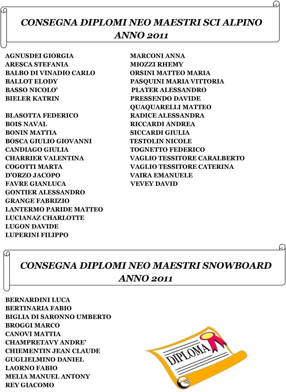 FILIPPO MARCONI ANNA MIOZZI RHEMY ORSINI MATTEO MARIA PASQUINI MARIA VITTORIA PLATER ALESSANDRO PRESSENDO DAVIDE QUAQUARELLI MATTEO RADICE ALESSANDRA RICCARDI ANDREA SICCARDI GIULIA TESTOLIN NICOLE