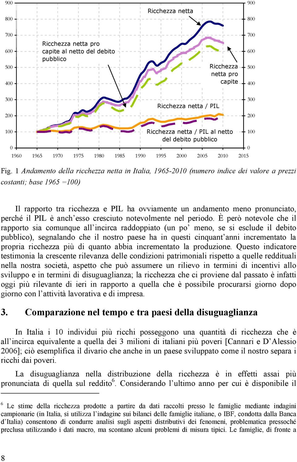 1 Andamento della ricchezza netta in Italia, 1965-2010 (numero indice dei valore a prezzi costanti; base 1965 =100) Il rapporto tra ricchezza e PIL ha ovviamente un andamento meno pronunciato, perché