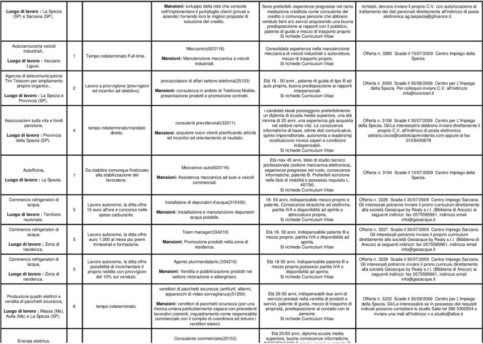 rapporti con il pubblico, patente di guida e mezzo di trasporto proprio richiesti, devono inviare il proprio C.V.