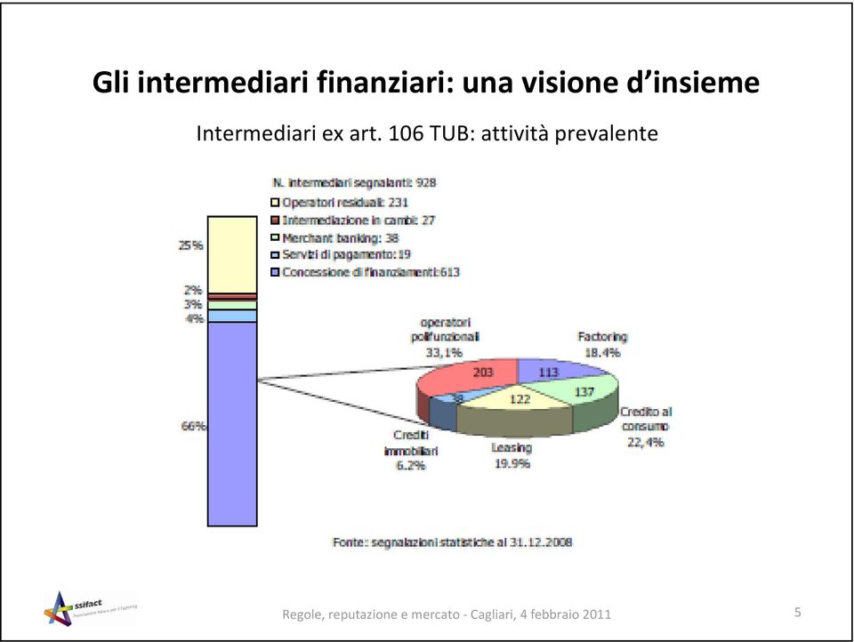 106 TUB: attività prevalente Regole,