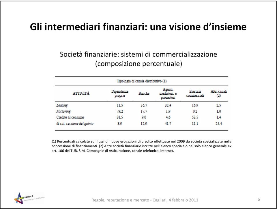 nella concessione di finanziamenti.