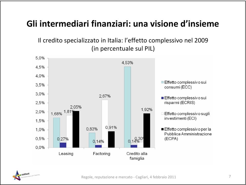 effetto complessivo nel 2009 (in percentuale sul