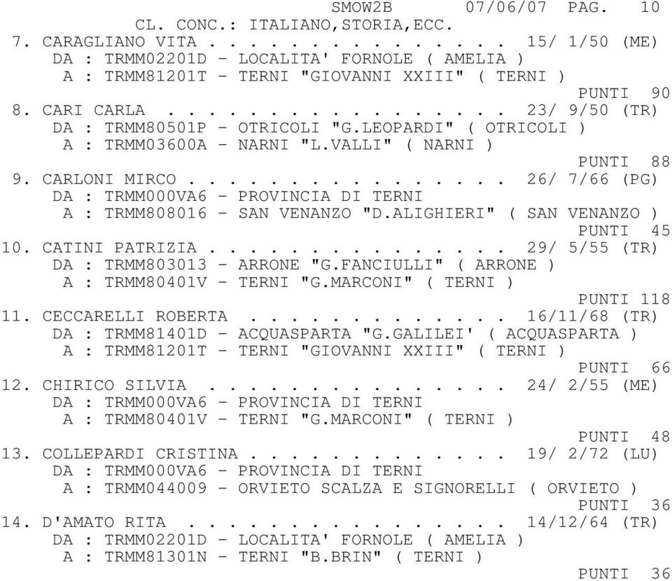 ............... 26/ 7/66 (PG) A : TRMM808016 - SAN VENANZO "D.ALIGHIERI" ( SAN VENANZO ) PUNTI 45 10. CATINI PATRIZIA............... 29/ 5/55 (TR) DA : TRMM803013 - ARRONE "G.