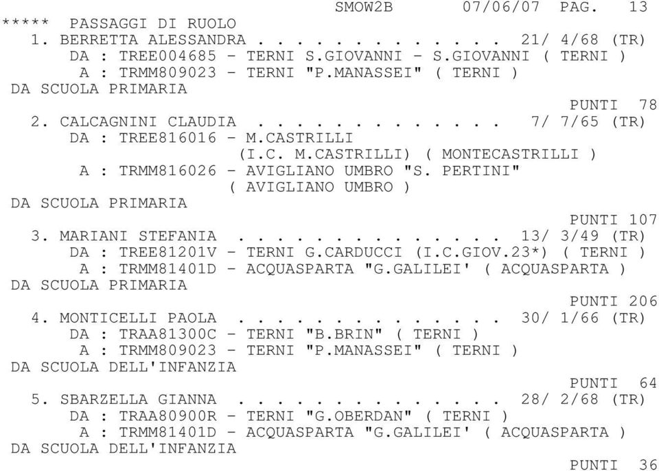 PERTINI" ( AVIGLIANO UMBRO ) DA SCUOLA PRIMARIA PUNTI 107 3. MARIANI STEFANIA.............. 13/ 3/49 (TR) DA : TREE81201V - TERNI G.CARDUCCI (I.C.GIOV.23*) ( TERNI ) A : TRMM81401D - ACQUASPARTA "G.