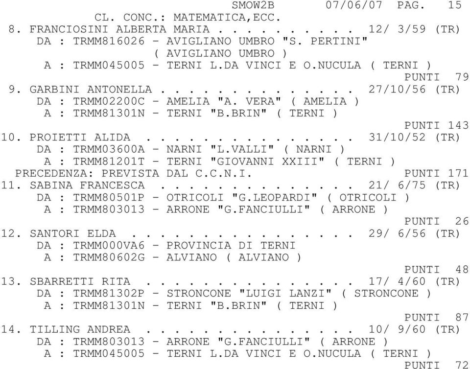 .............. 31/10/52 (TR) DA : TRMM03600A - NARNI "L.VALLI" ( NARNI ) A : TRMM81201T - TERNI "GIOVANNI XXIII" ( TERNI ) PRECEDENZA: PREVISTA DAL C.C.N.I. PUNTI 171 11. SABINA FRANCESCA.