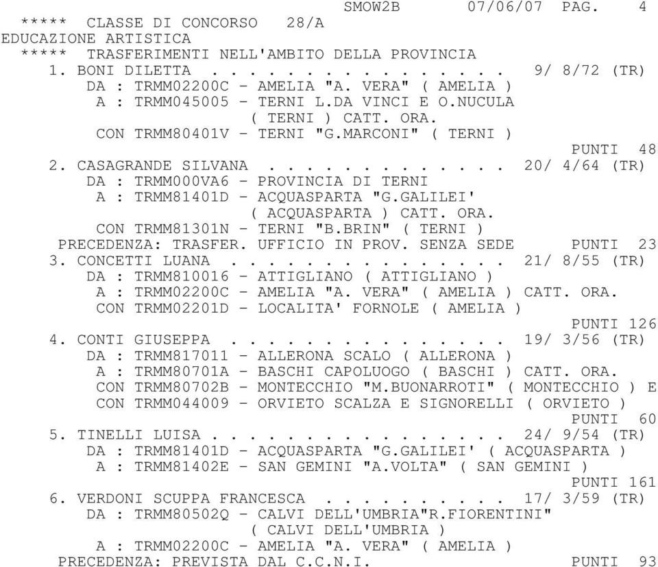 ............ 20/ 4/64 (TR) A : TRMM81401D - ACQUASPARTA "G.GALILEI' ( ACQUASPARTA ) CATT. ORA. CON TRMM81301N - TERNI "B.BRIN" ( TERNI ) PRECEDENZA: TRASFER. UFFICIO IN PROV. SENZA SEDE PUNTI 23 3.