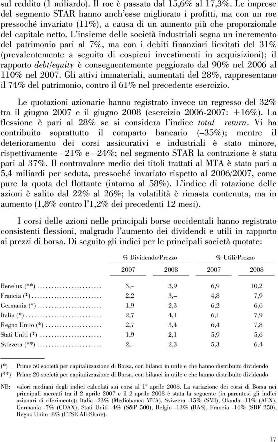 L insieme delle società industriali segna un incremento del patrimonio pari al 7%, ma con i debiti finanziari lievitati del 31% (prevalentemente a seguito di cospicui investimenti in acquisizioni);