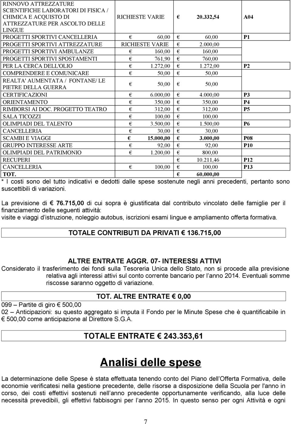 000,00 PROGETTI SPORTIVI AMBULANZE 160,00 160,00 PROGETTI SPORTIVI SPOSTAMENTI 761,90 760,00 PER LA CERCA DELL'OLIO 1.272,00 1.