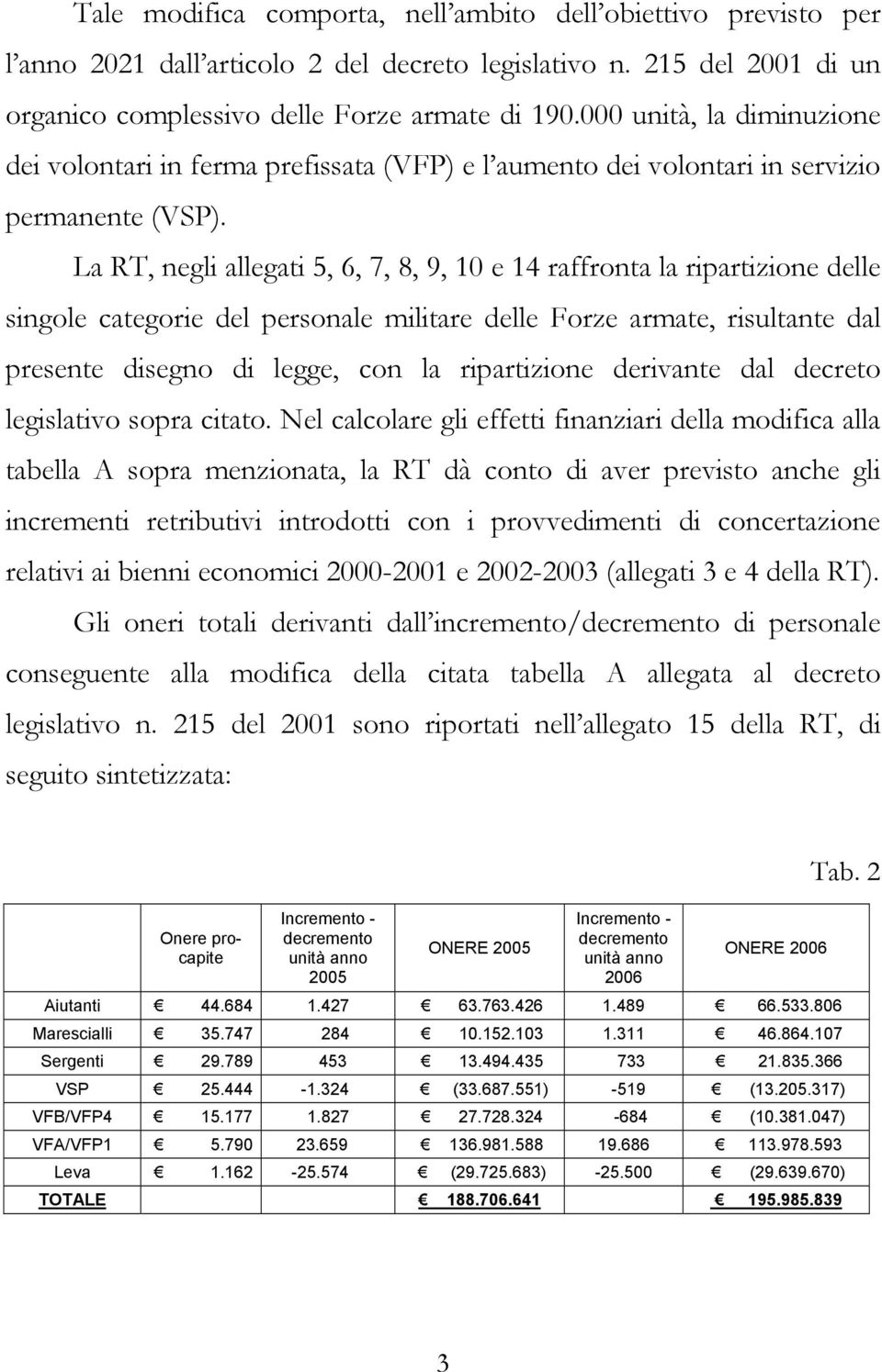 La RT, negli allegati 5, 6, 7, 8, 9, 10 e 14 raffronta la ripartizione delle singole categorie del personale militare delle Forze armate, risultante dal presente disegno di legge, con la ripartizione