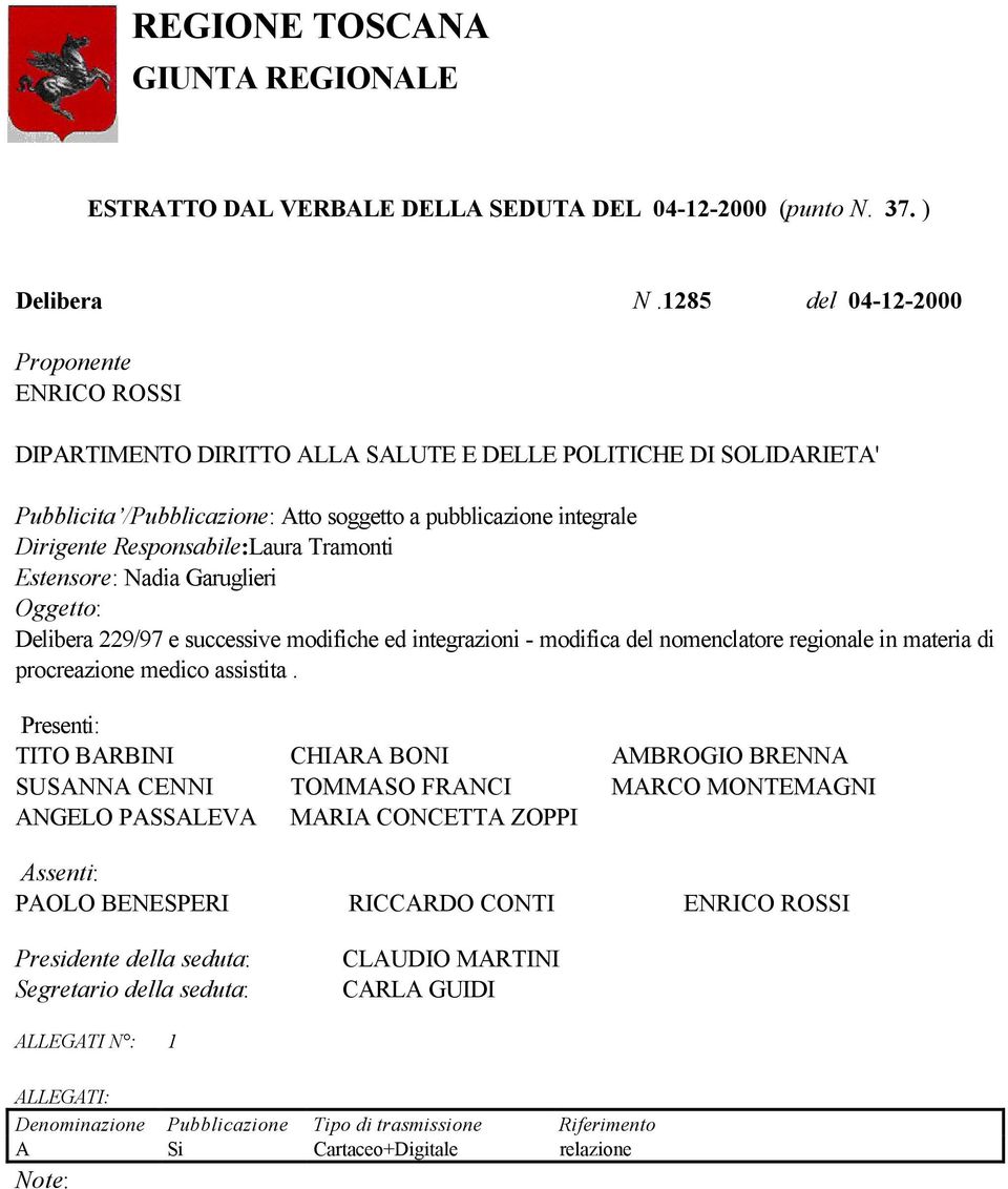 Responsabile:Laura Tramonti Estensore: Nadia Garuglieri Oggetto: Delibera 229/97 e successive modifiche ed integrazioni - modifica del nomenclatore regionale in materia di procreazione medico