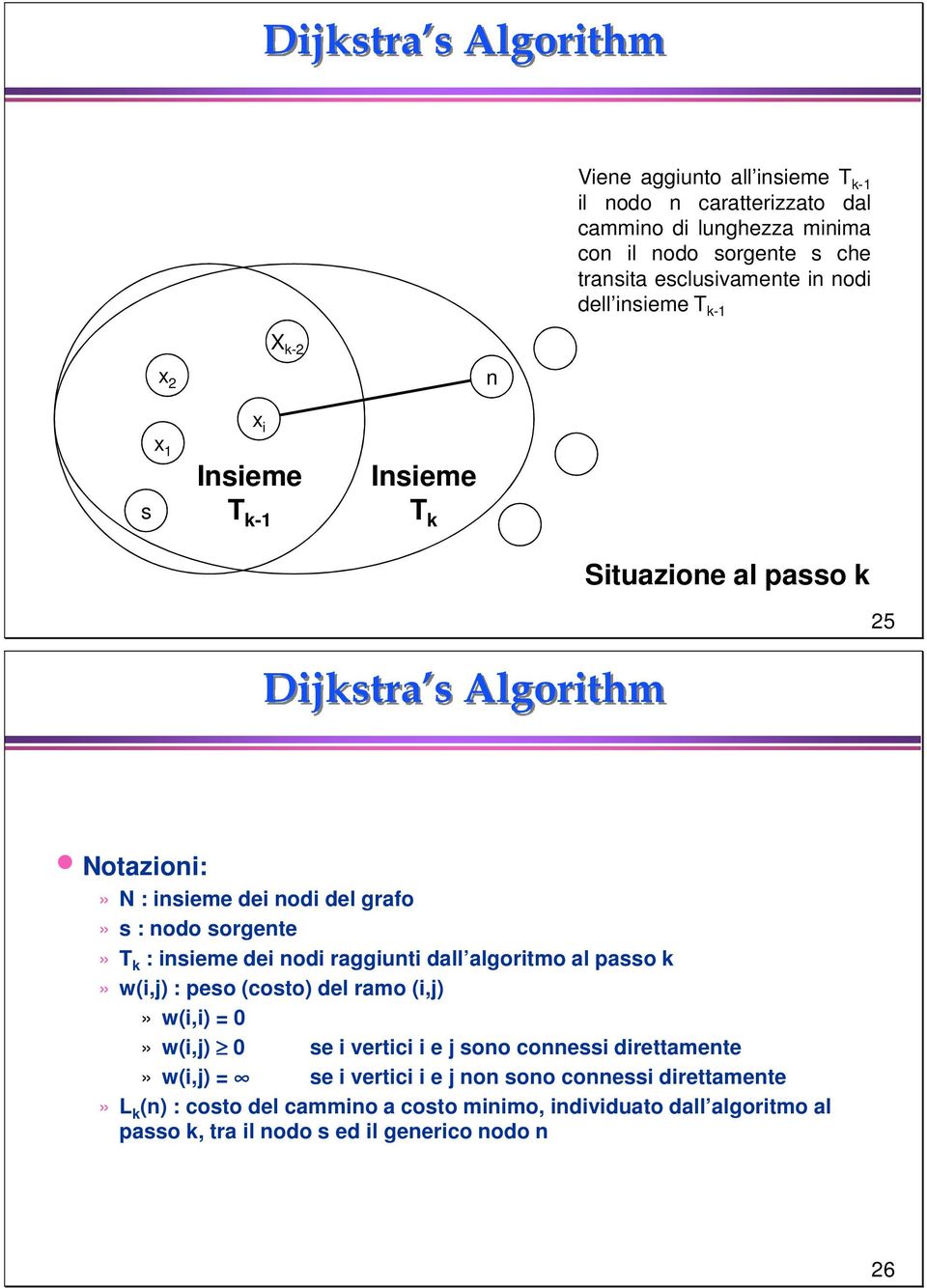 : insieme dei nodi raggiunti dall algoritmo al passo k» w(i,j) : peso (costo) del ramo (i,j)» w(i,i) = 0» w(i,j) 0 se i vertici i e j sono connessi direttamente» w(i,j)