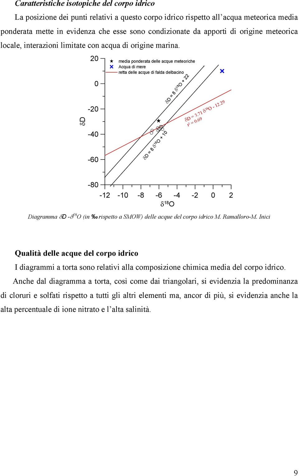 δd 20 0-20 -40-60 media ponderata delle acque meteoriche Acqua di mere retta delle acque di falda delbacino δd = 8 δ 18 O + 10 δd = 8 δ 18 O + 22 δd = 3.71 δ 18 O - 12.29 r 2 = 0.