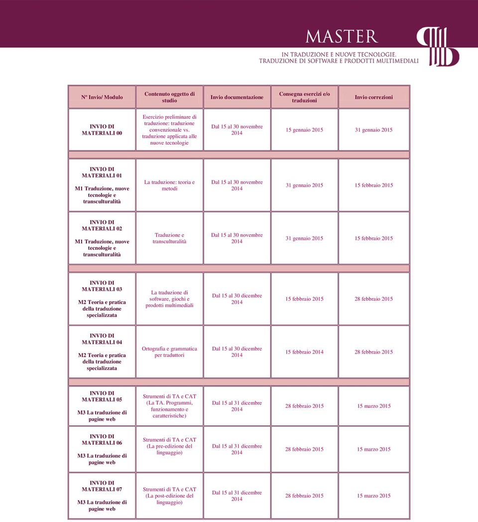 novembre 31 gennaio 15 febbraio MATERIALI 02 M1 Traduzione, nuove tecnologie e transculturalità transculturalità Dal 15 al 30 novembre 31 gennaio 15 febbraio MATERIALI 03 M2 Teoria e pratica della