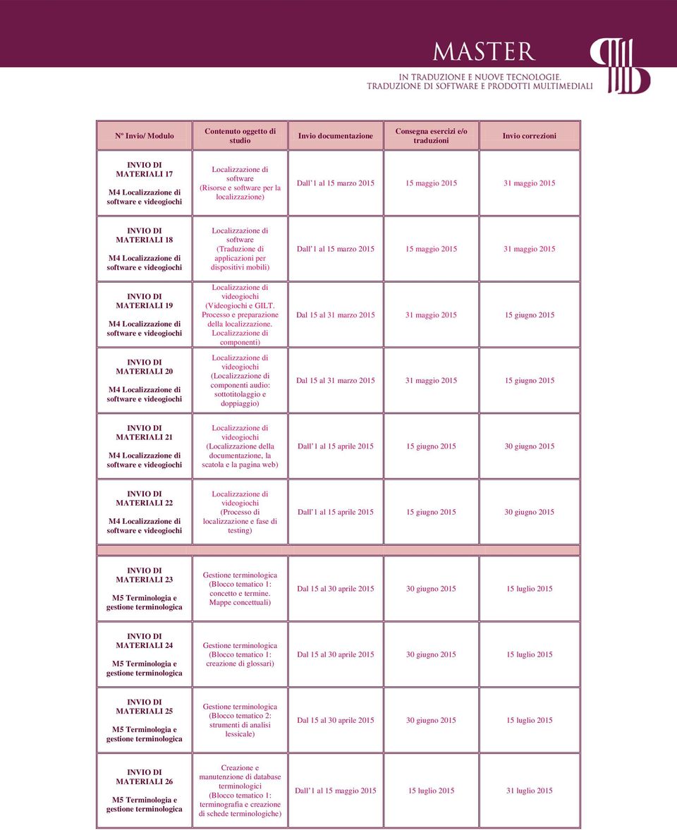 componenti) ( componenti audio: sottotitolaggio e doppiaggio) Dall 1 al 15 marzo 15 maggio 31 maggio Dal 15 al 31 marzo 31 maggio 15 giugno Dal 15 al 31 marzo 31 maggio 15 giugno MATERIALI 21 M4