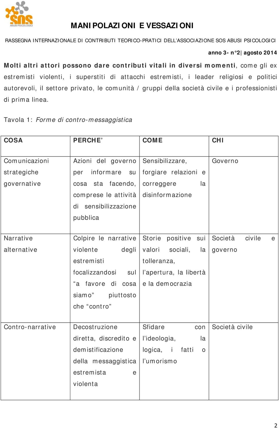 Tavola 1: Forme di contro-messaggistica COSA PERCHE COME CHI Comunicazioni Azioni del governo Sensibilizzare, Governo strategiche per informare su forgiare relazioni e governative cosa sta facendo,