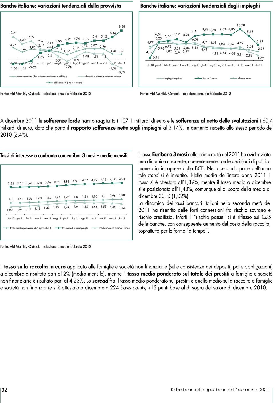 totale provvista (dep. clientela residente + obblig.) depositi a clientela residente privata obbligazioni (incluso subord.