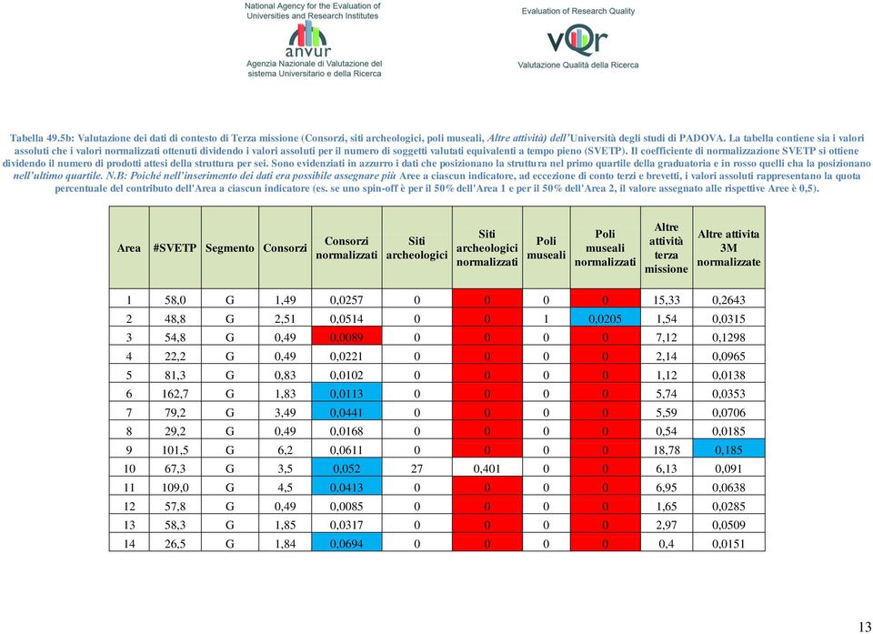 Il coefficiente di normalizzazione SVETP si ottiene dividendo il numero di prodotti attesi della struttura per sei.