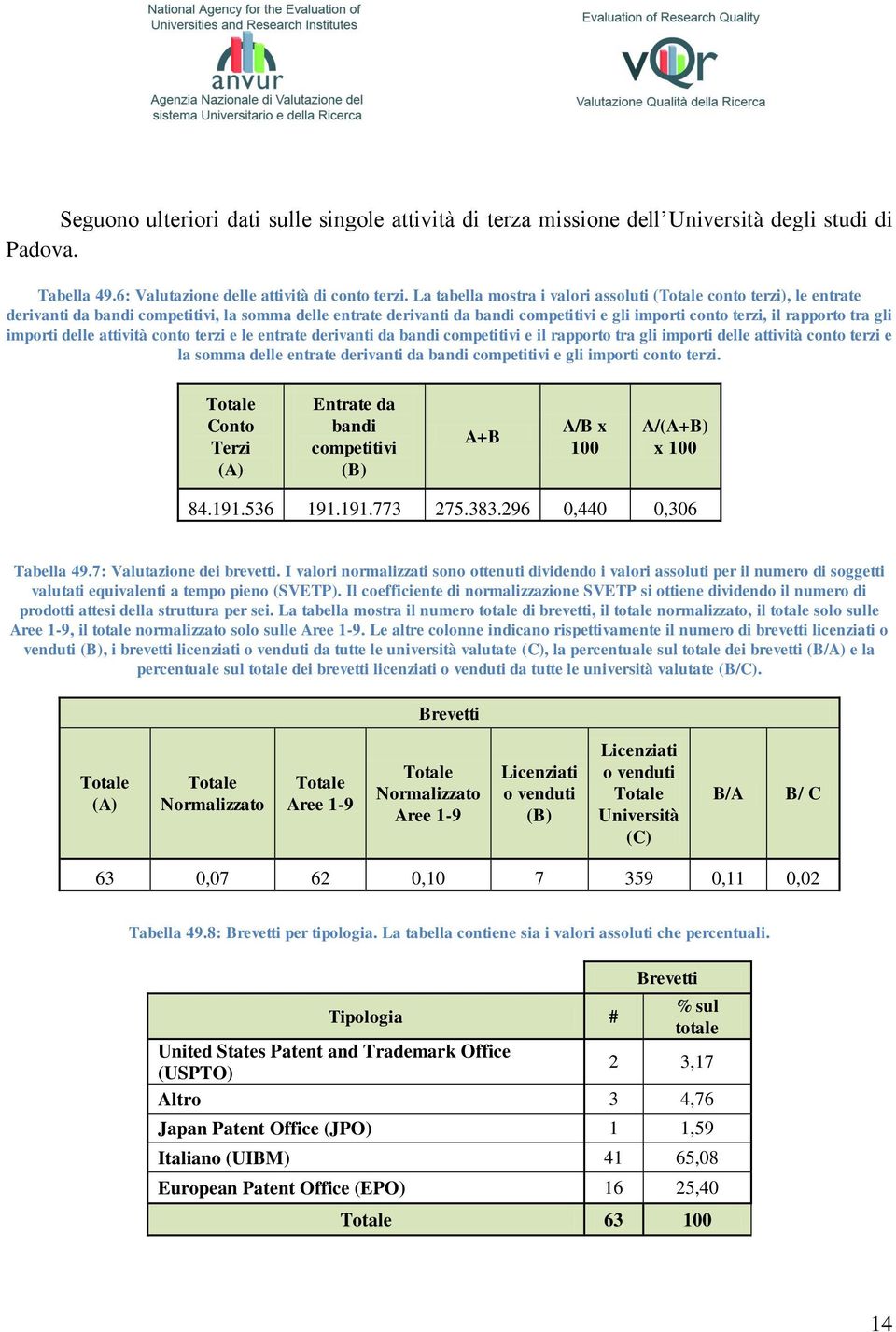 gli importi delle attività conto terzi e le entrate derivanti da bandi competitivi e il rapporto tra gli importi delle attività conto terzi e la somma delle entrate derivanti da bandi competitivi e