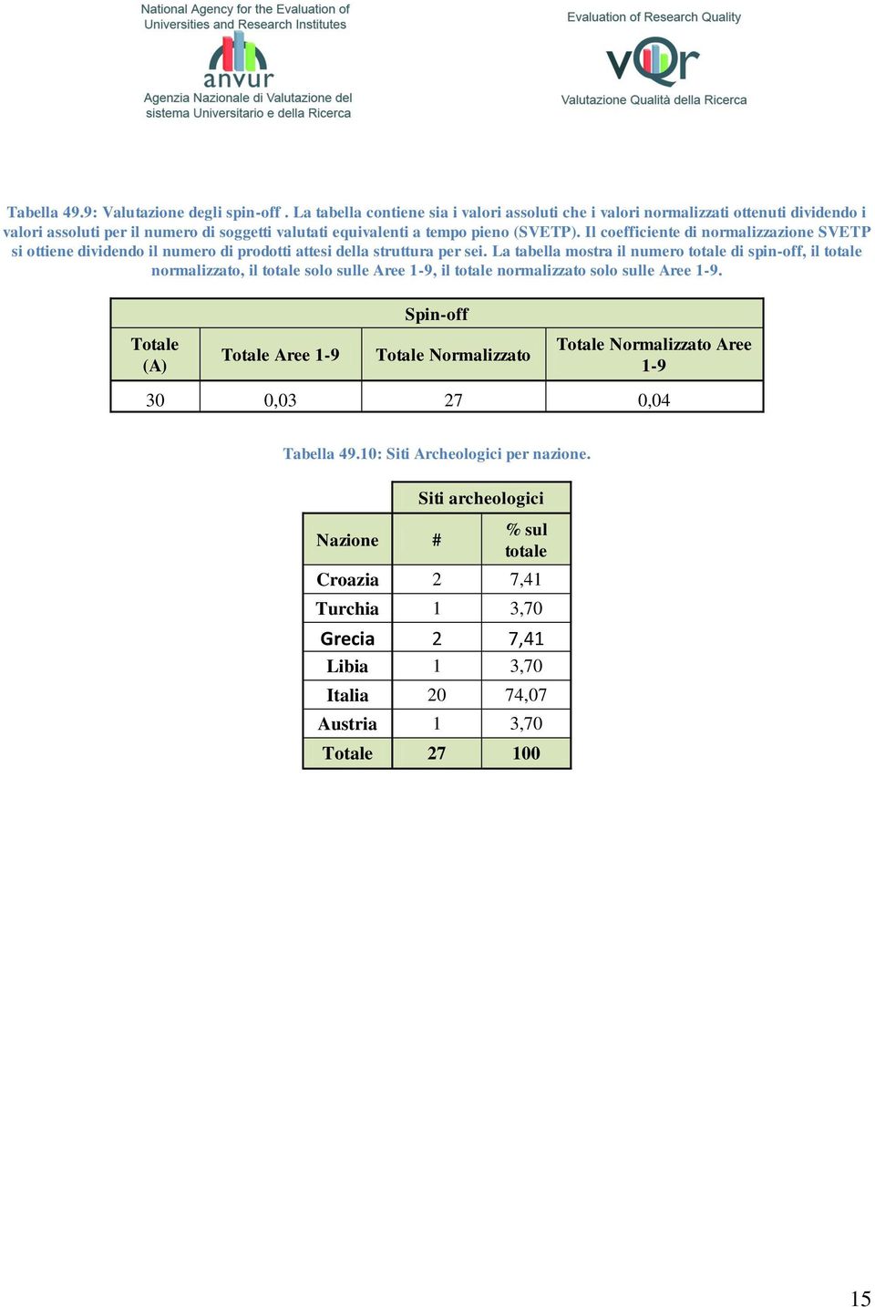 Il coefficiente di normalizzazione SVETP si ottiene dividendo il numero di prodotti attesi della struttura per sei.