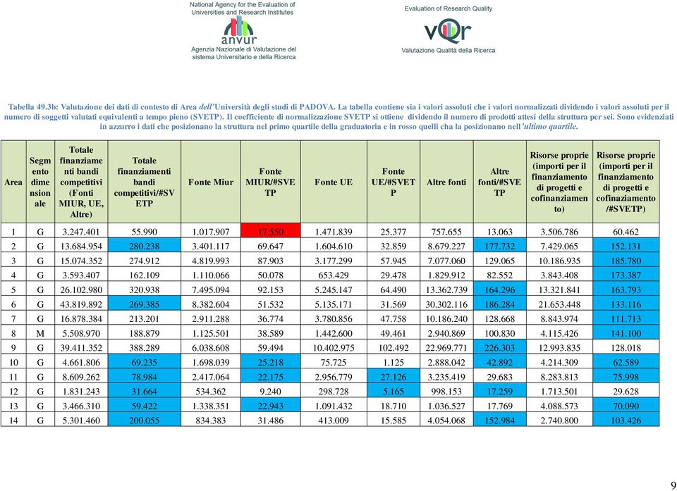 Il coefficiente di normalizzazione SVETP si ottiene dividendo il numero di prodotti attesi della struttura per sei.