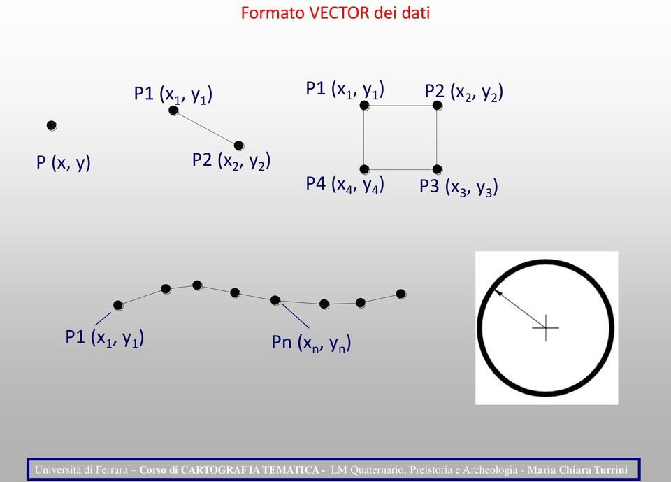 y) P2 (x 2, y 2 ) P4 (x 4, y 4 ) P3